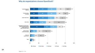OpenStack Sydney Recap