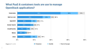 OpenStack Sydney Recap