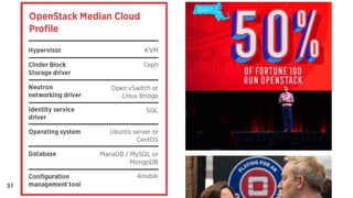 OpenStack Sydney Recap