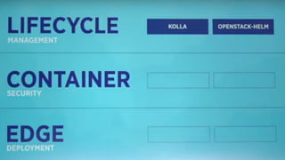 OpenStack Sydney Recap