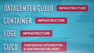 OpenStack Sydney Recap