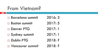 OpenStack Sydney Recap