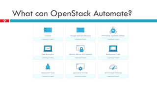 OpenStack Sydney Recap