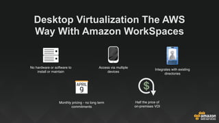 No hardware or software to
install or maintain
Monthly pricing - no long term
commitments
Desktop Virtualization The AWS
Way With Amazon WorkSpaces
Access via multiple
devices
Half the price of  
on-premises VDI
Integrates with existing
directories
 
