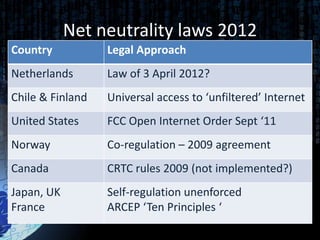 Net neutrality laws 2012
Country           Legal Approach
Netherlands       Law of 3 April 2012?
Chile & Finland   Universal access to ‘unfiltered’ Internet
United States     FCC Open Internet Order Sept ‘11
Norway            Co-regulation – 2009 agreement
Canada            CRTC rules 2009 (not implemented?)
Japan, UK         Self-regulation unenforced
France            ARCEP ‘Ten Principles ‘
 