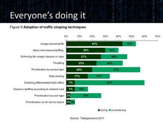 Everyone’s doing it
 