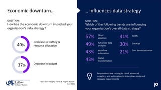 Economic downturn…
QUESTION:
How has the economic downturn impacted your
organization’s data strategy?
Decrease in staffing &
resource allocation
… influences data strategy
Decrease in budget
40%
37%
QUESTION:
Which of the following trends are influencing
your organization’s overall data strategy?
57% Cloud
adoption
49%
43%
43%
Advanced data
analytics
Workflow
automation
Digital
transformation
41% AI/ML
30%
21%
DataOps
Data democratization
Respondents are turning to cloud, advanced
analytics, and automation to drive down costs and
resource requirements
“2023 Data Integrity Trends & Insights Report”
June 2023
 