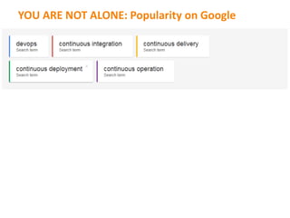 YOU ARE NOT ALONE: Popularity on Google
 