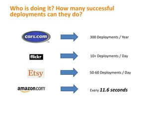 Who is doing it? How many successful
deployments can they do?
300 Deployments / Year
50-60 Deployments / Day
10+ Deployments / Day
Every 11.6 seconds
 