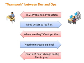 “Teamwork” between Dev and Ops
SEV1 Problem in Production
Need access to log files
Where are they? Can’t get them
Need to increase log level
Can’t do! Can’t change config
files in prod!
 