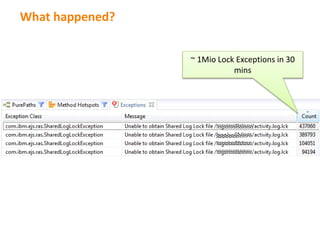 What happened?
~ 1Mio Lock Exceptions in 30
mins
 