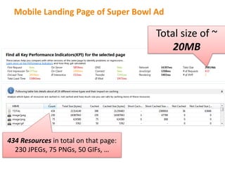 Mobile Landing Page of Super Bowl Ad
434 Resources in total on that page:
230 JPEGs, 75 PNGs, 50 GIFs, …
Total size of ~
20MB
 