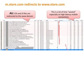 m.store.com redirects to www.store.com
ALL CSS and JS files are
redirected to the www domain
This is a lot of time “wasted”
especially on high latency mobile
connections
 