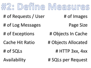 # of Requests / User
# of Log Messages
# of Exceptions
# Objects Allocated
# Objects In Cache
Cache Hit Ratio
# of Images
# of SQLs
# SQLs per RequestAvailability
# HTTP 3xx, 4xx
Page Size
 