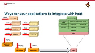 OpenStack - heat on boarding | PDF