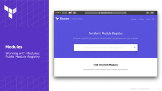 Copyright © 2018 HashiCorp !41
Working with Modules:
Public Module Registry
Modules
 