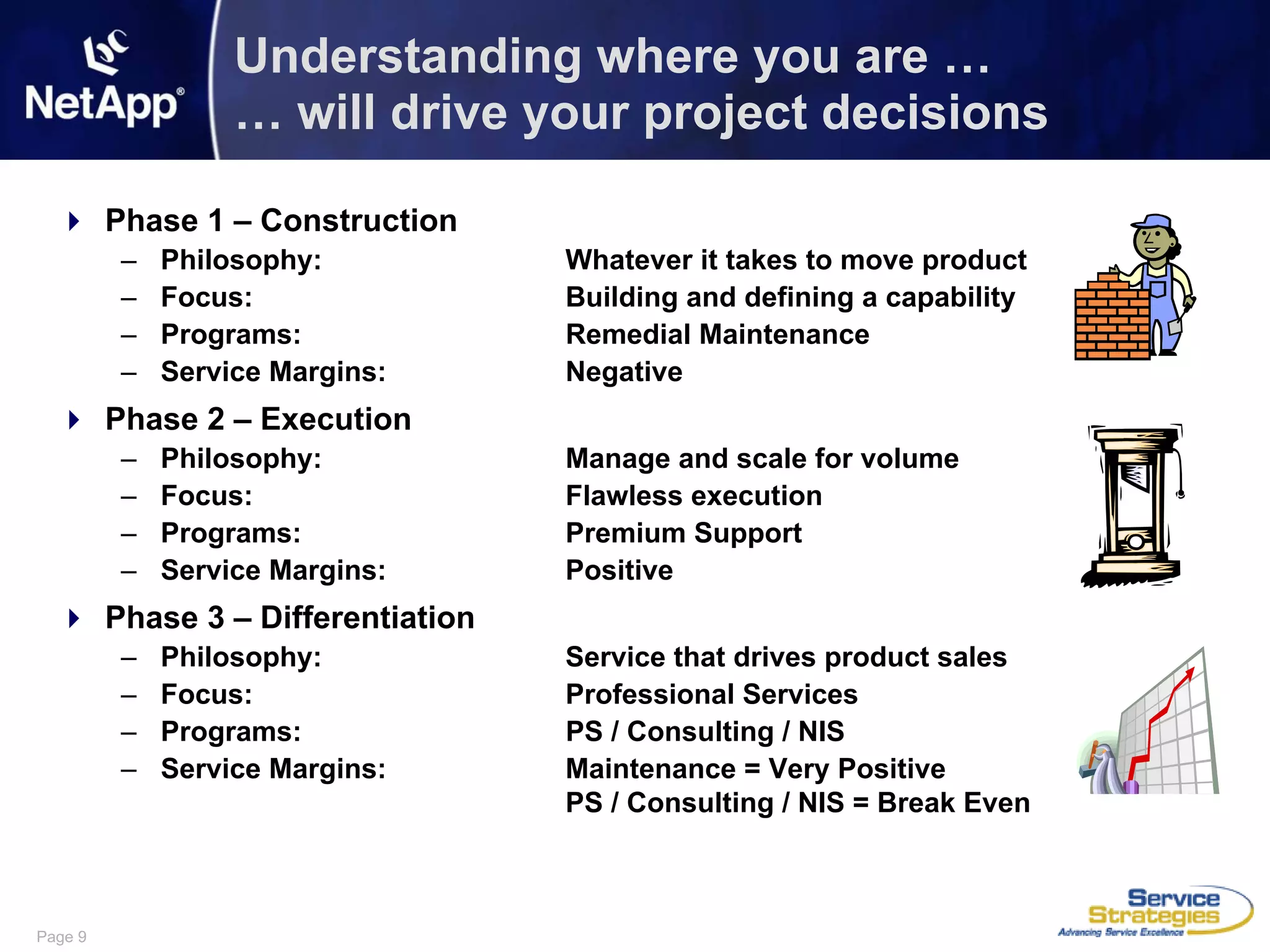 Surviving Huge Growth by Driving Huge Change