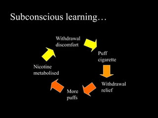 Subconscious learning…

              Withdrawal
              discomfort
                           Puff
                           cigarette
     Nicotine
     metabolised

                            Withdrawal
                   More     relief
                   puffs
 