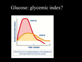 Glucose: glycemic index?
 