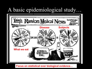 A basic epidemiological study…

                      Disease        Subjects




  What we eat




   Focus on statistical over biological evidence…
 