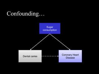 Confounding…

                        Sugar
                     consumption




                                   Coronary Heart
     Dental caries
                                      Disease
 