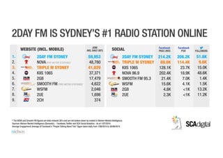 Sydney Online Radio Ranker - June 2014