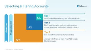 © 2019. SalesLoft. All Rights Reserved.
Selecting & Tiering Accounts
25%
5%
Tier 3
Fits basic ﬁrmographic characteristics
...