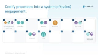 © 2019. SalesLoft. All Rights Reserved.
Codify processes into a system of (sales)
engagement.
 