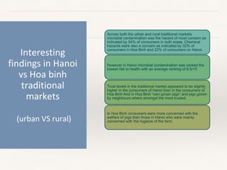 SafePork Vietnam: Slaughterhouse intervention and risk communication survey