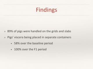 SafePork Vietnam: Slaughterhouse intervention and risk communication survey