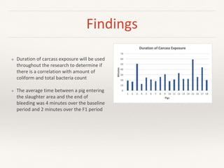 SafePork Vietnam: Slaughterhouse intervention and risk communication survey