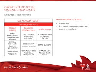 WHAT DO WE WANT TO ACHIEVE?
•	 Awareness
•	 Increased engagement with fans
•	 Access to new fans
GROW INFLUENCE IN
ONLINE COMMUNITY
SOCIAL MEDIA TOOLKIT
Influencer Outreach
Product
seeding
Customer
empowerment Inside scoops
BRAND
AMBASSADORS
Turn adorers into
advocates
BUZZ AGENTS
Incentivised/
directed buzz
BUZZ MONITORING
Inc, advocacy
tracking
REFERRAL
PROGRAMS
Customer
-get-customer
SPONSORSHIP
i.e. cause campaign
BRAND BLOGGING
DESKTOP APPs
Widgets etc
VIRAL ADVERTISING
Viral videos,
advergames, etc
BRANDED ARGs
Alternate Reality
Games
Encourage social networking
 
