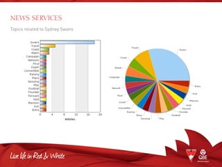NEWS SERVICES
Topics related to Sydney Swans
 