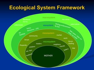 Ecological System Framework
microsystem
mesosystem
exosystem
macrosystem
MOTHER
neighborsleaders
PKK
Posyandu
Arisan
community
Quran
reading
work
market
collectivism
Gendered
norms
Hot drinks
paternalism
 