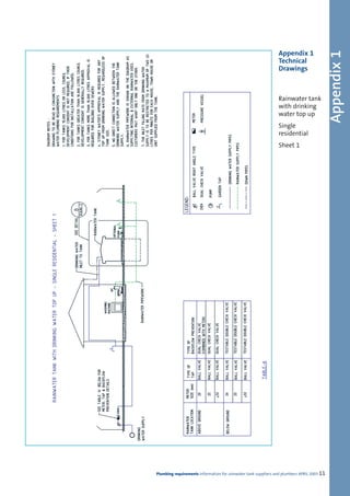 Appendix 1
                                                                Appendix 1
                                                                Technical
                                                                Drawings



                                                                Rainwater tank
                                                                with drinking
                                                                water top up
                                                                Single
                                                                residential
                                                                Sheet 1




Plumbing requirements Information for rainwater tank suppliers and plumbers APRIL 2003 11
 