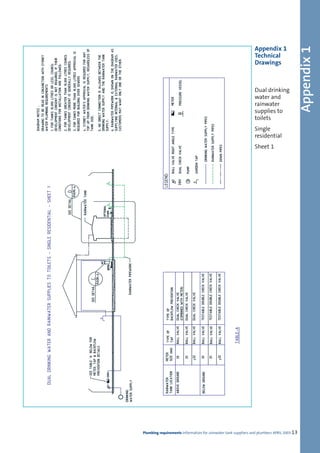 Appendix 1
                                                                Appendix 1
                                                                Technical
                                                                Drawings



                                                                Dual drinking
                                                                water and
                                                                rainwater
                                                                supplies to
                                                                toilets
                                                                Single
                                                                residential
                                                                Sheet 1




Plumbing requirements Information for rainwater tank suppliers and plumbers APRIL 2003 13
 