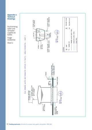 Appendix 1
 Technical
 Drawings



 Dual drinking
 water and
 rainwater
 supplies to
 toilets
 Single
 residential
 Sheet 2




14   Plumbing requirements Information for rainwater tank suppliers and plumbers APRIL 2003
 