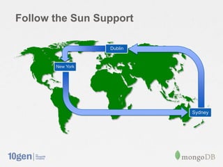 Follow the Sun Support

                  Dublin


       New York




                           Sydney
 