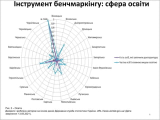 Інструмент бенчмаркінгу: сфера освіти
4
Рис. 2 – Освіта
Джерело: зроблено автором на основі даних Державна служба статистики України. URL://www.ukrstat.gov.ua/ (Дата
звернення: 13.05.2021).
 