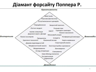 Діамант форсайту Поппера Р.
6
 