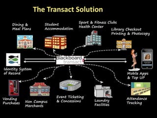 Transact Club SydPay - Micropayments at the University of Sydney - Matt Easdown ...