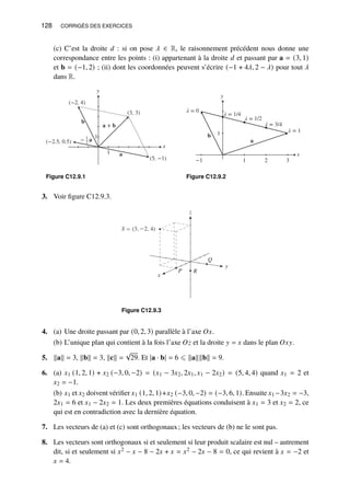 128 CORRIGÉS DES EXERCICES
(c) C’est la droite 𝑑 : si on pose 𝜆 ∈ R, le raisonnement précédent nous donne une
correspondance entre les points : (i) appartenant à la droite 𝑑 et passant par a = (3, 1)
et b = (−1, 2) ; (ii) dont les coordonnées peuvent s’écrire (−1 + 4𝜆, 2 − 𝜆) pour tout 𝜆
dans R.
y
x
1
1
(−2, 4)
b
a + b
a
(5, −1)
− 1
2 a
(−2.5, 0.5)
(3, 3)
Figure C12.9.1
y
x
1
−1 1 2 3
b
a
λ = 0
λ = 1/4
λ = 1/2
λ = 3/4
λ = 1
Figure C12.9.2
3. Voir figure C12.9.3.
P R
Q
S 5 (3,22, 4)
y
x
z
Figure C12.9.3
4. (a) Une droite passant par (0, 2, 3) parallèle à l’axe 𝑂𝑥.
(b) L’unique plan qui contient à la fois l’axe 𝑂𝑧 et la droite 𝑦 = 𝑥 dans le plan 𝑂𝑥𝑦.
5. kak = 3, kbk = 3, kck =
√
29. Et |a · b| = 6 ⩽ kakkbk = 9.
6. (a) 𝑥1 (1, 2, 1) + 𝑥2 (−3, 0, −2) = (𝑥1 − 3𝑥2, 2𝑥1, 𝑥1 − 2𝑥2) = (5, 4, 4) quand 𝑥1 = 2 et
𝑥2 = −1.
(b) 𝑥1 et 𝑥2 doivent vérifier 𝑥1 (1, 2, 1)+𝑥2 (−3, 0, −2) = (−3, 6, 1). Ensuite 𝑥1 −3𝑥2 = −3,
2𝑥1 = 6 et 𝑥1 − 2𝑥2 = 1. Les deux premières équations conduisent à 𝑥1 = 3 et 𝑥2 = 2, ce
qui est en contradiction avec la dernière équation.
7. Les vecteurs de (a) et (c) sont orthogonaux; les vecteurs de (b) ne le sont pas.
8. Les vecteurs sont orthogonaux si et seulement si leur produit scalaire est nul – autrement
dit, si et seulement si 𝑥2 − 𝑥 − 8 − 2𝑥 + 𝑥 = 𝑥2 − 2𝑥 − 8 = 0, ce qui revient à 𝑥 = −2 et
𝑥 = 4.
 