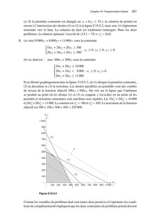 Chapitre 19 / Programmation linéaire 221
(c) Si la première contrainte est changée en 𝑦1 + 6𝑦2 ⩾ 15,1, la solution du primal est
encore à l’intersection des droites (1) et (2) à la figure C19.5.2, mais avec (1) légèrement
translatée vers le haut. La solution du dual est totalement inchangée. Dans les deux
problèmes, la solution optimale s’accroît de (15,1 − 15) × 𝑥∗
1 = 0,02.
3. (a) min 10 000𝑦1 + 8 000𝑦2 + 11 000𝑦3 sous la contrainte
(
10𝑦1 + 20𝑦2 + 20𝑦3 ⩾ 300
20𝑦1 + 10𝑦2 + 20𝑦3 ⩾ 500
, 𝑦1 ⩾ 0, 𝑦2 ⩾ 0, 𝑦3 ⩾ 0.
(b) Le dual est : max 300𝑥1 + 500𝑥2 sous la contrainte









10𝑥1 + 20𝑥2 ⩽ 10 000
20𝑥1 + 10𝑥2 ⩽ 8 000
20𝑥1 + 20𝑥2 ⩽ 11 000
, 𝑥1 ⩾ 0, 𝑥2 ⩾ 0.
Il est illustré graphiquement dans la figure C19.5.3, où (1) désigne la première contrainte,
(2) la deuxième et (3) la troisième. Les droites parallèles en pointillés sont des courbes
de niveau de la fonction objectif 300𝑥1 + 500𝑥2. On voit sur la figure que l’optimum
se produit au point où les droites (1) et (3) se coupent, c’est-à-dire en un point où les
première et troisième contraintes sont satisfaites avec égalités. Là, 10𝑥∗
1 + 20𝑥∗
2 = 10 000
et 20𝑥∗
1 +20𝑥∗
2 = 11 000. La solution est 𝑥∗
1 = 100 et 𝑥∗
2 = 450. Le maximum de la fonction
objectif est 300 × 100 + 500 × 450 = 255 000.
100
200
300
400
500
600
700
800
900
1 000
x 2
x 1
100 200 300 400 500 600 700 800 900 1 000
(2)
(1)
(3)
100
200
300
400
500
600
700
800
900
1 000
100 200 300 400 500 600 700 800 900 1 000
Figure C19.5.3
Comme les variables du problème dual sont toutes deux positives à l’optimum, les condi-
tions de complémentarité impliquent que les deux contraintes du problème primal doivent
 
