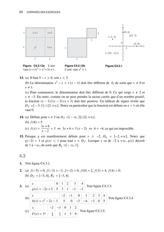 24 CORRIGÉS DES EXERCICES
x2
x × 1 1 ×1
1× x
x 1
x
1
Figure C4.2.12a L’aire
vaut (𝑥 +1)2 = 𝑥2 +2𝑥 +1.
x
1
x
1
Figure C4.2.12b
L’aire vaut 𝑥2 + 1.
y
1
x
1
(−3, 2)
(4, 0)
(0, 4)
(2, 3)
(−3/2, −2)
Figure C4.3.1
13. (a) Il faut 5 − 𝑥 ⩾ 0, soit 𝑥 ⩽ 5.
(b) Le dénominateur 𝑥2 − 𝑥 = 𝑥 (𝑥 − 1) doit être différent de 0, de sorte que 𝑥 ≠ 0 et
𝑥 ≠ 1.
(c) Pour commencer, le dénominateur doit être différent de 0. Ce qui exige 𝑥 ≠ 2 et
𝑥 ≠ −3. En outre, comme on ne peut prendre la racine carrée que d’un nombre positif,
la fraction (𝑥 − 1)/(𝑥 − 2) (𝑥 + 3) doit être positive. Un tableau de signes révèle que
𝐷 𝑓 =] − 3, 1] ∪ [2, +∞[. Notez en particulier que la fonction est définie en 𝑥 = 1 où elle
vaut 0.
14. (a) Définie pour 𝑥 ≠ 2 ou 𝐷 𝑓 =] − ∞, 2[∪]2, +∞[.
(b) 𝑓 (8) = 5
(c) 𝑓 (𝑥) =
3𝑥 + 6
𝑥 − 2
= 3 ⇔ 3𝑥 + 6 = 3 (𝑥 − 2) ⇔ 6 = −6, ce qui est impossible.
15. Puisque 𝑔 est manifestement définie pour 𝑥 ⩾ −2, 𝐷𝑔 = [−2, +∞[. Notez que
𝑔(−2) = 1 et 𝑔(𝑥) ⩽ 1 pour tout 𝑥 ∈ 𝐷 𝑓 . Lorsque 𝑥 va de −2 à +∞, 𝑔(𝑥) décroît
de 1 à −∞, de sorte que 𝑅𝑔 =] − ∞, 1].
4.3
1. Voir figure C4.3.1.
2. (a) 𝑓 (−5) = 0, 𝑓 (−3) = −3, 𝑓 (−2) = 0, 𝑓 (0) = 2, 𝑓 (3) = 4, 𝑓 (4) = 0.
(b) 𝐷 𝑓 = [−5, 4], 𝑅𝑓 = [−3, 4].
3. (a)
𝑥 0 1 2 3 4
𝑔(𝑥) = −2𝑥 + 5 5 3 1 −1 −3
Voir figure C4.3.3.
(b)
𝑥 −2 −1 0 1 2 3 4
ℎ(𝑥) = 𝑥2 − 2𝑥 − 3 5 0 −3 −4 −3 0 5
Voir figure C4.3.4.
(c)
𝑥 −2 −1 0 1 2
𝐹(𝑥) = 3𝑥 1
9
1
3 1 3 9
Voir figure C4.3.5.
 