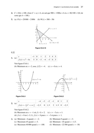 Chapitre 4 / Les fonctions d’une variable 27
4. 𝐶 = 0,8𝑦 + 100. (Avec 𝐶 = 𝑎𝑦 + 𝑏, on sait que 900 = 1 000𝑎 + 𝑏 et 𝑎 = 80/100 = 0,8, de
sorte que 𝑏 = 100.)
5. (a) 𝑃(𝑡) = 20 000 − 2 000𝑡 (b) 𝑊(𝑡) = 500 − 50𝑡
y
x
1
2
3
2 3 4
3x + 4y = 12
3x + y = 3
x − y = 1
Figure C4.4.10
4.6
1. (a)
𝑥 −1 0 1 2 3 4 5
𝑓 (𝑥) = 𝑥2 − 4𝑥 5 0 −3 −4 −3 0 5
Voir figure C4.6.1.
(b) Minimum en 𝑥 = 2, avec 𝑓 (2) = −4. (c) 𝑥 = 0 et 𝑥 = 4.
y
− 4
− 3
− 2
− 1
1
2
3
4
5
x
− 1 1 2 3 4 5 6
f (x) = x2
− 4x
Figure C4.6.1
y
− 4
− 3
− 2
− 1
1
2
3
x
− 4− 3− 2− 1 1 2 3
f (x)=−1
2x2− x + 3
2
Figure C4.6.2
2. (a)
𝑥 −4 −3 −2 −1 0 1 2
𝑓 (𝑥) = −1
2 𝑥2 − 𝑥 + 3
2 −2, 5 0 1, 5 2 1, 5 0 −2, 5
Voir figure C4.6.2.
(b) Maximum en 𝑥 = −1 où 𝑓 (−1) = 2. (c) 𝑥 = −3 et 𝑥 = 1.
(d) 𝑓 (𝑥)  0 en (−3, 1), 𝑓 (𝑥)  0 pour 𝑥  −3 et pour 𝑥  1.
3. Minimum −4 quand 𝑥 = −2.
(a) Minimum 9 quand 𝑥 = −3.
(b)
Maximum 45 quand 𝑥 = 5.
(c) Minimum −45 quand 𝑥 = 1/3.
(d)
Maximum 40 000 quand 𝑥 = −100.
(e) Minimum −22 500 quand 𝑥 = −50.
(f)
 