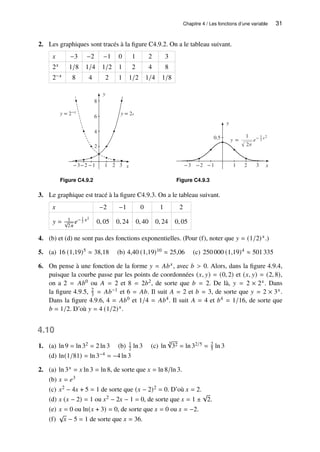 Chapitre 4 / Les fonctions d’une variable 31
2. Les graphiques sont tracés à la figure C4.9.2. On a le tableau suivant.
𝑥 −3 −2 −1 0 1 2 3
2𝑥 1/8 1/4 1/2 1 2 4 8
2−𝑥 8 4 2 1 1/2 1/4 1/8
y
2
4
6
8
x
−3−2 −1 1 2 3
y = 2x
y = 2−x
Figure C4.9.2
y
0.5
x
−3 −2 −1 1 2 3
y =
1
√ 2π
e− 1
2 x2
Figure C4.9.3
3. Le graphique est tracé à la figure C4.9.3. On a le tableau suivant.
𝑥 −2 −1 0 1 2
𝑦 = 1
√
2𝜋
𝑒− 1
2 𝑥2
0, 05 0, 24 0, 40 0, 24 0, 05
4. (b) et (d) ne sont pas des fonctions exponentielles. (Pour (f), noter que 𝑦 = (1/2)𝑥.)
5. (a) 16 (1,19)5 ≈ 38,18 (b) 4,40 (1,19)10 ≈ 25,06 (c) 250 000 (1,19)4 ≈ 501 335
6. On pense à une fonction de la forme 𝑦 = 𝐴𝑏𝑥, avec 𝑏  0. Alors, dans la figure 4.9.4,
puisque la courbe passe par les points de coordonnées (𝑥, 𝑦) = (0, 2) et (𝑥, 𝑦) = (2, 8),
on a 2 = 𝐴𝑏0 ou 𝐴 = 2 et 8 = 2𝑏2, de sorte que 𝑏 = 2. De là, 𝑦 = 2 × 2𝑥. Dans
la figure 4.9.5, 2
3 = 𝐴𝑏−1 et 6 = 𝐴𝑏. Il suit 𝐴 = 2 et 𝑏 = 3, de sorte que 𝑦 = 2 × 3𝑥.
Dans la figure 4.9.6, 4 = 𝐴𝑏0 et 1/4 = 𝐴𝑏4. Il suit 𝐴 = 4 et 𝑏4 = 1/16, de sorte que
𝑏 = 1/2. D’où 𝑦 = 4 (1/2)𝑥.
4.10
1. (a) ln 9 = ln 32 = 2 ln 3 (b) 1
2 ln 3 (c) ln
5
√
32 = ln 32/5 = 2
5 ln 3
(d) ln(1/81) = ln 3−4 = −4 ln 3
2. (a) ln 3𝑥 = 𝑥 ln 3 = ln 8, de sorte que 𝑥 = ln 8/ln 3.
(b) 𝑥 = 𝑒3
(c) 𝑥2 − 4𝑥 + 5 = 1 de sorte que (𝑥 − 2)2 = 0. D’où 𝑥 = 2.
(d) 𝑥 (𝑥 − 2) = 1 ou 𝑥2 − 2𝑥 − 1 = 0, de sorte que 𝑥 = 1 ±
√
2.
(e) 𝑥 = 0 ou ln(𝑥 + 3) = 0, de sorte que 𝑥 = 0 ou 𝑥 = −2.
(f)
√
𝑥 − 5 = 1 de sorte que 𝑥 = 36.
 