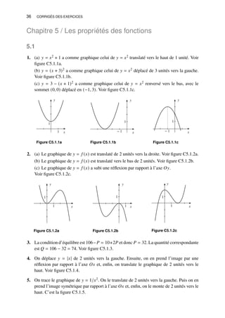 36 CORRIGÉS DES EXERCICES
Chapitre 5 / Les propriétés des fonctions
5.1
1. (a) 𝑦 = 𝑥2 + 1 a comme graphique celui de 𝑦 = 𝑥2 translaté vers le haut de 1 unité. Voir
figure C5.1.1a.
(b) 𝑦 = (𝑥 + 3)2 a comme graphique celui de 𝑦 = 𝑥2 déplacé de 3 unités vers la gauche.
Voir figure C5.1.1b.
(c) 𝑦 = 3 − (𝑥 + 1)2 a comme graphique celui de 𝑦 = 𝑥2 renversé vers le bas, avec le
sommet (0, 0) déplacé en (−1, 3). Voir figure C5.1.1c.
y
x
1
1
Figure C5.1.1a
y
x
− 1
1
Figure C5.1.1b
y
x
− 1
1
Figure C5.1.1c
2. (a) Le graphique de 𝑦 = 𝑓 (𝑥) est translaté de 2 unités vers la droite. Voir figure C5.1.2a.
(b) Le graphique de 𝑦 = 𝑓 (𝑥) est translaté vers le bas de 2 unités. Voir figure C5.1.2b.
(c) Le graphique de 𝑦 = 𝑓 (𝑥) a subi une réflexion par rapport à l’axe 𝑂𝑦.
Voir figure C5.1.2c.
y
x
1
1
Figure C5.1.2a
y
x
1
1
Figure C5.1.2b
y
x
1
1
Figure C5.1.2c
3. La condition d’équilibre est 106−𝑃 = 10+2𝑃 et donc 𝑃 = 32. La quantité correspondante
est 𝑄 = 106 − 32 = 74. Voir figure C5.1.3.
4. On déplace 𝑦 = |𝑥| de 2 unités vers la gauche. Ensuite, on en prend l’image par une
réflexion par rapport à l’axe 𝑂𝑥 et, enfin, on translate le graphique de 2 unités vers le
haut. Voir figure C5.1.4.
5. On trace le graphique de 𝑦 = 1/𝑥2. On le translate de 2 unités vers la gauche. Puis on en
prend l’image symétrique par rapport à l’axe 𝑂𝑥 et, enfin, on le monte de 2 unités vers le
haut. C’est la figure C5.1.5.
 