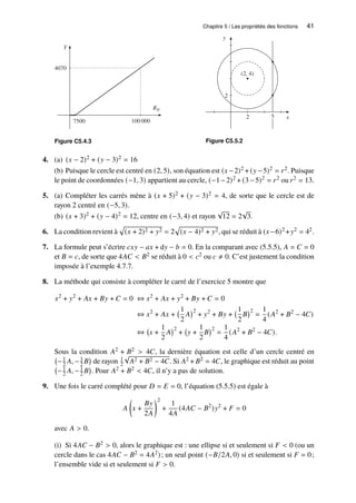Chapitre 5 / Les propriétés des fonctions 41
Y
RN
4070
7500 100 000
Figure C5.4.3
y
x
5
(2, 4)
2
2
Figure C5.5.2
4. (a) (𝑥 − 2)2 + (𝑦 − 3)2 = 16
(b) Puisque le cercle est centré en (2, 5), son équation est (𝑥 −2)2 + (𝑦 −5)2 = 𝑟2. Puisque
le point de coordonnées (−1, 3) appartient au cercle, (−1−2)2 + (3−5)2 = 𝑟2 ou 𝑟2 = 13.
5. (a) Compléter les carrés mène à (𝑥 + 5)2 + (𝑦 − 3)2 = 4, de sorte que le cercle est de
rayon 2 centré en (−5, 3).
(b) (𝑥 + 3)2 + (𝑦 − 4)2 = 12, centre en (−3, 4) et rayon
√
12 = 2
√
3.
6. La condition revient à
p
(𝑥 + 2)2 + 𝑦2 = 2
p
(𝑥 − 4)2 + 𝑦2, qui se réduit à (𝑥−6)2 +𝑦2 = 42.
7. La formule peut s’écrire 𝑐𝑥𝑦 − 𝑎𝑥 + d𝑦 − 𝑏 = 0. En la comparant avec (5.5.5), 𝐴 = 𝐶 = 0
et 𝐵 = 𝑐, de sorte que 4𝐴𝐶  𝐵2 se réduit à 0  𝑐2 ou 𝑐 ≠ 0. C’est justement la condition
imposée à l’exemple 4.7.7.
8. La méthode qui consiste à compléter le carré de l’exercice 5 montre que
𝑥2
+ 𝑦2
+ 𝐴𝑥 + 𝐵𝑦 + 𝐶 = 0 ⇔ 𝑥2
+ 𝐴𝑥 + 𝑦2
+ 𝐵𝑦 + 𝐶 = 0
⇔ 𝑥2
+ 𝐴𝑥 +
1
2
𝐴
2
+ 𝑦2
+ 𝐵𝑦 +
1
2
𝐵
2
=
1
4
(𝐴2
+ 𝐵2
− 4𝐶)
⇔ 𝑥 +
1
2
𝐴
2
+ 𝑦 +
1
2
𝐵
2
=
1
4
(𝐴2
+ 𝐵2
− 4𝐶).
Sous la condition 𝐴2 + 𝐵2  4𝐶, la dernière équation est celle d’un cercle centré en
−1
2 𝐴, −1
2 𝐵

de rayon 1
2
√
𝐴2 + 𝐵2 − 4𝐶. Si 𝐴2 + 𝐵2 = 4𝐶, le graphique est réduit au point
−1
2 𝐴, −1
2 𝐵

. Pour 𝐴2 + 𝐵2  4𝐶, il n’y a pas de solution.
9. Une fois le carré complété pour 𝐷 = 𝐸 = 0, l’équation (5.5.5) est égale à
𝐴

𝑥 +
𝐵𝑦
2𝐴
2
+
1
4𝐴
(4𝐴𝐶 − 𝐵2
)𝑦2
+ 𝐹 = 0
avec 𝐴  0.
(i) Si 4𝐴𝐶 − 𝐵2  0, alors le graphique est : une ellipse si et seulement si 𝐹  0 (ou un
cercle dans le cas 4𝐴𝐶 − 𝐵2 = 4𝐴2); un seul point (−𝐵/2𝐴, 0) si et seulement si 𝐹 = 0;
l’ensemble vide si et seulement si 𝐹  0.
 