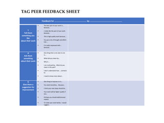 Feedback for ………………………………………………….. by ……………………………………………………
T
Tell them
something you
like
about their work
 The best part of your work is…
because…
 I really like this part of your work
because…
 This is high quality work because…
 You put a lot of thought and effort
into …
 I’m really impressed with….
because…
A
Ask them
something
about their work
 One thing that is not clear to me
is….
 What did you mean by…
 Why is …
 I am confused by… What do you
mean in this part?
 I don’t understand how … connects
to.
 I need to know more about…
G
Give them a
suggestion for
improvement
 One thing to improve on is…
 You need more/less… Because…
 I think your next steps should be…
 Your work will be higher quality if
you…
 Perhaps you should add/remove/
replace
 To make your work better, I would
suggest…
TAG PEER FEEDBACK SHEET
 