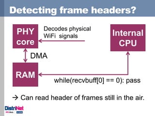 Detecting frame headers? 
RAM 
DMA 
Internal CPU 
while(recvbuff[0] == 0): pass 
PHY core 
Decodes physical WiFi signals 
...